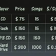 Image for article titled Distro.fm Could Revolutionize Music with Artist Subscriptions